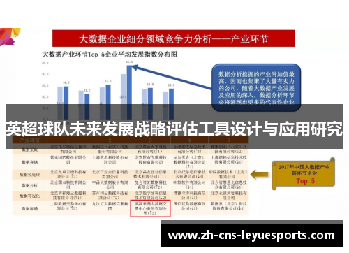 英超球队未来发展战略评估工具设计与应用研究