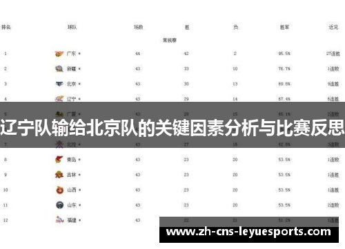 辽宁队输给北京队的关键因素分析与比赛反思