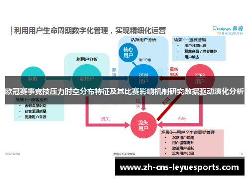 欧冠赛事竞技压力时空分布特征及其比赛影响机制研究数据驱动演化分析